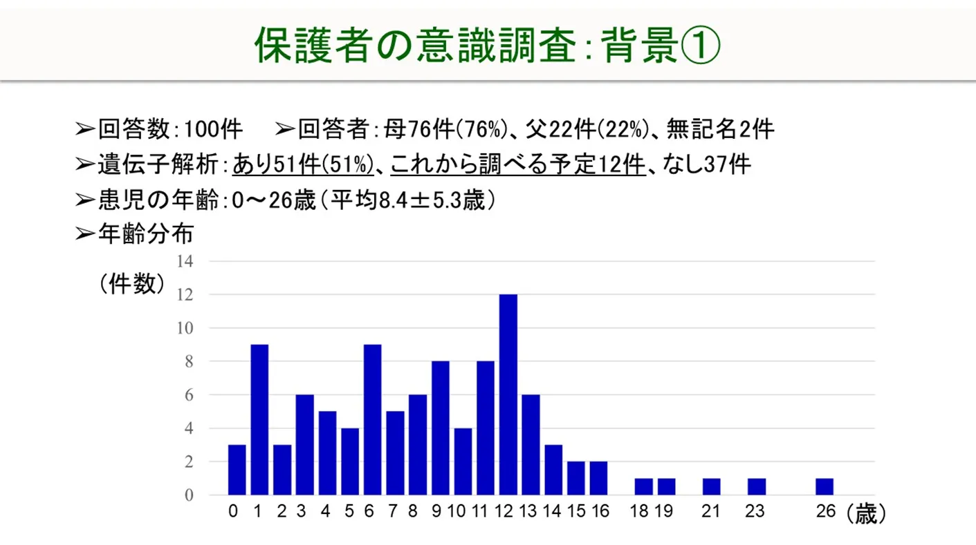 調査結果 背景 1
