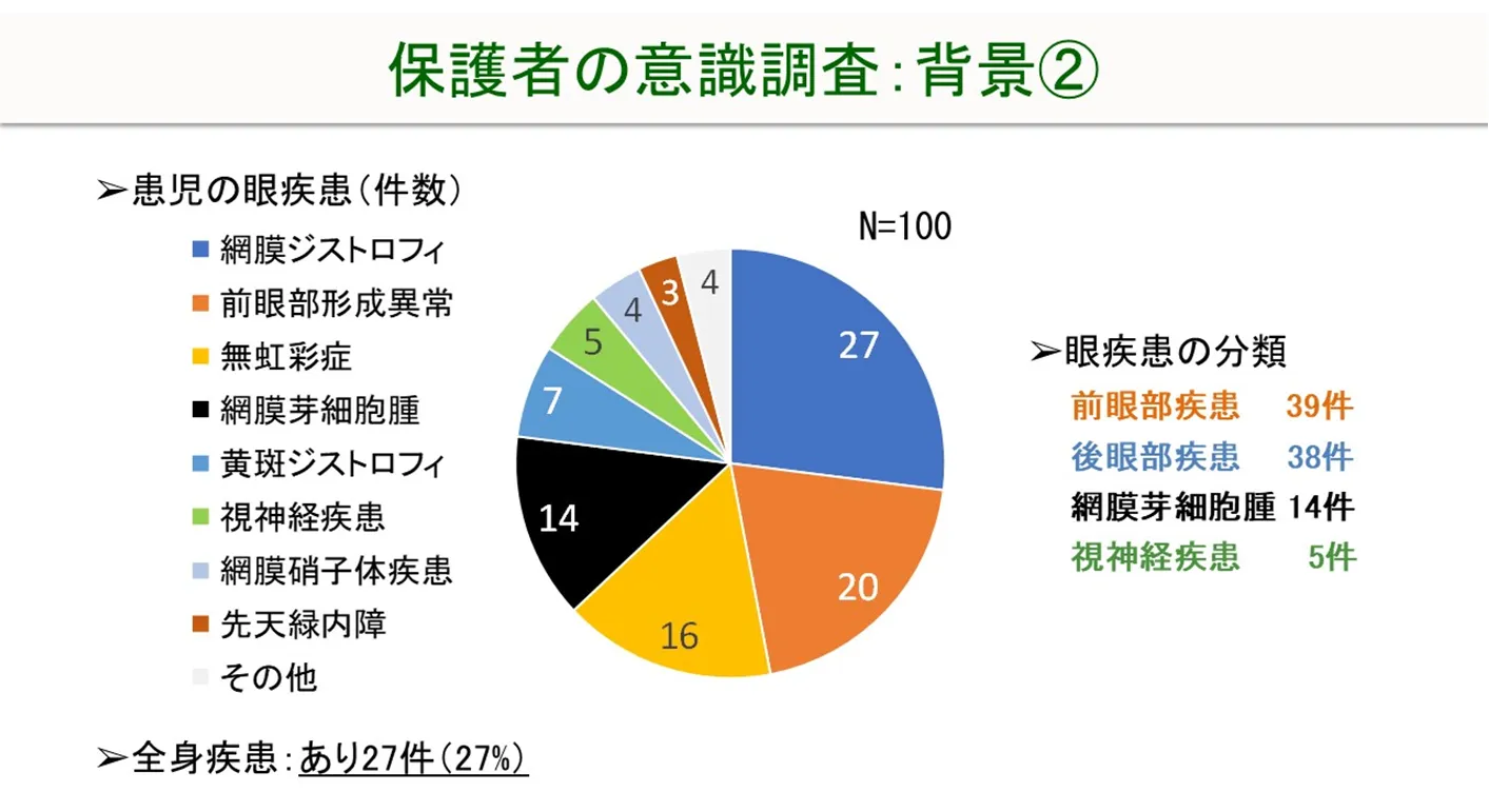 調査結果 背景 2