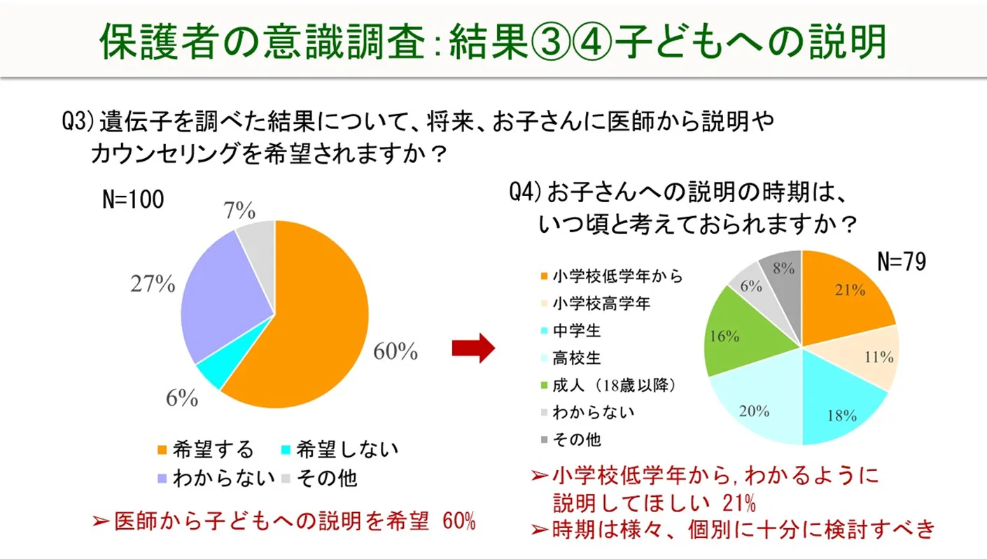 調査結果 質問3・4 結果